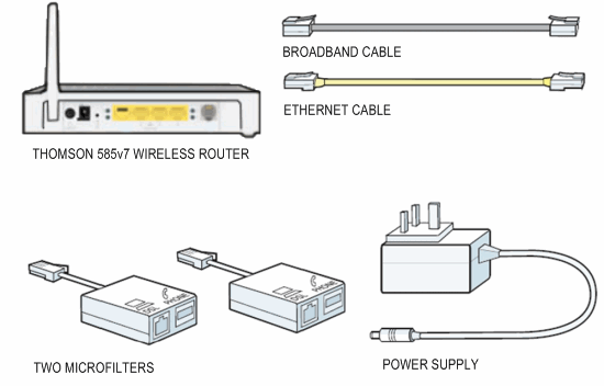 how to install router for mac